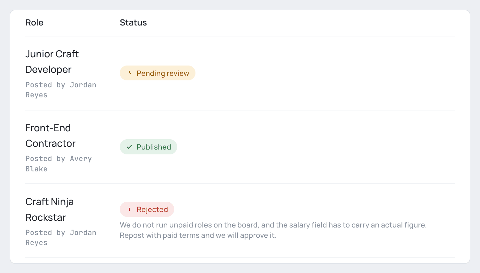 A company's Jobs page, with one posting pending review, one published, and one rejected with the reason written beneath it